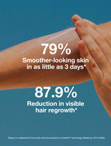 Keep It Off Body Lotion